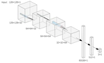 Application of Machine Learning in Medical Image Classification