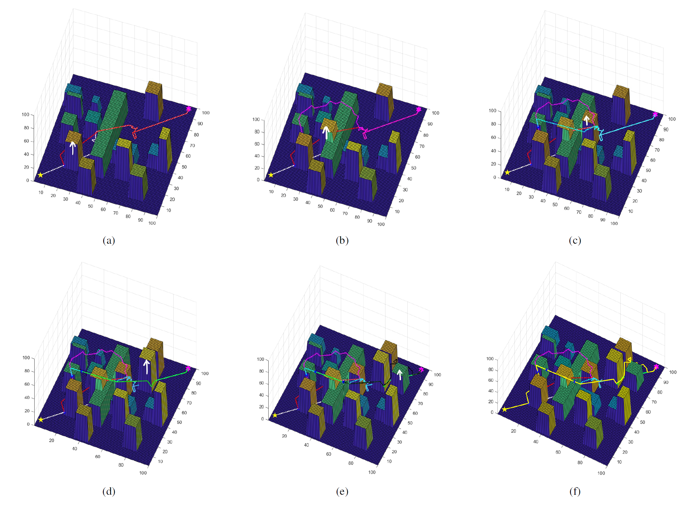 Adaptively Dynamic RRT*-Connect: Path Planning for UAVs Against Dynamic Obstacles